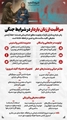 مراقبت از مادران باردار در شرایط جنگی